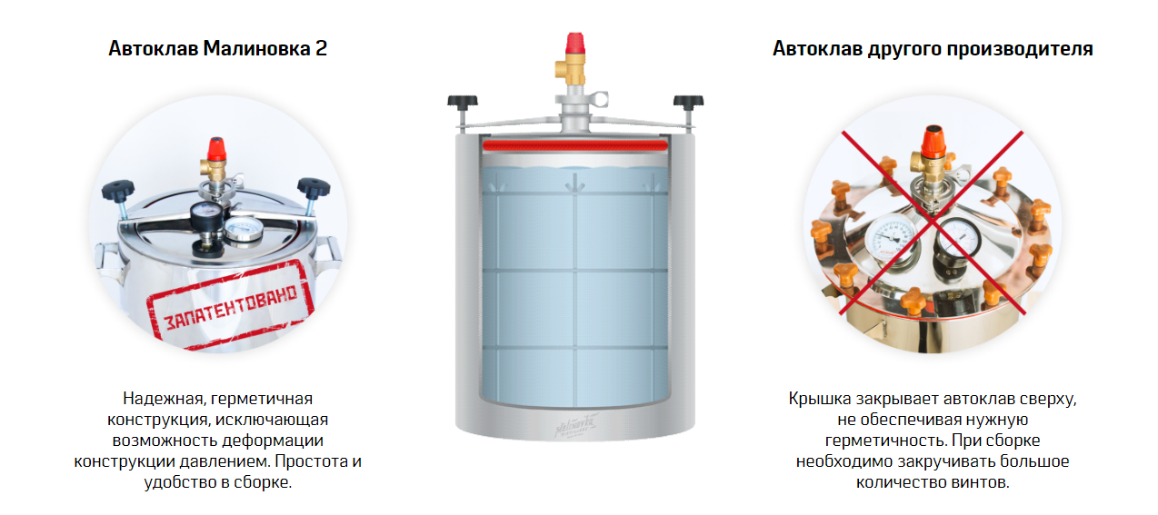 Купить В Магазине Белгорода Автоклав